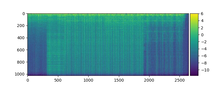 Box-Cox spectrogram