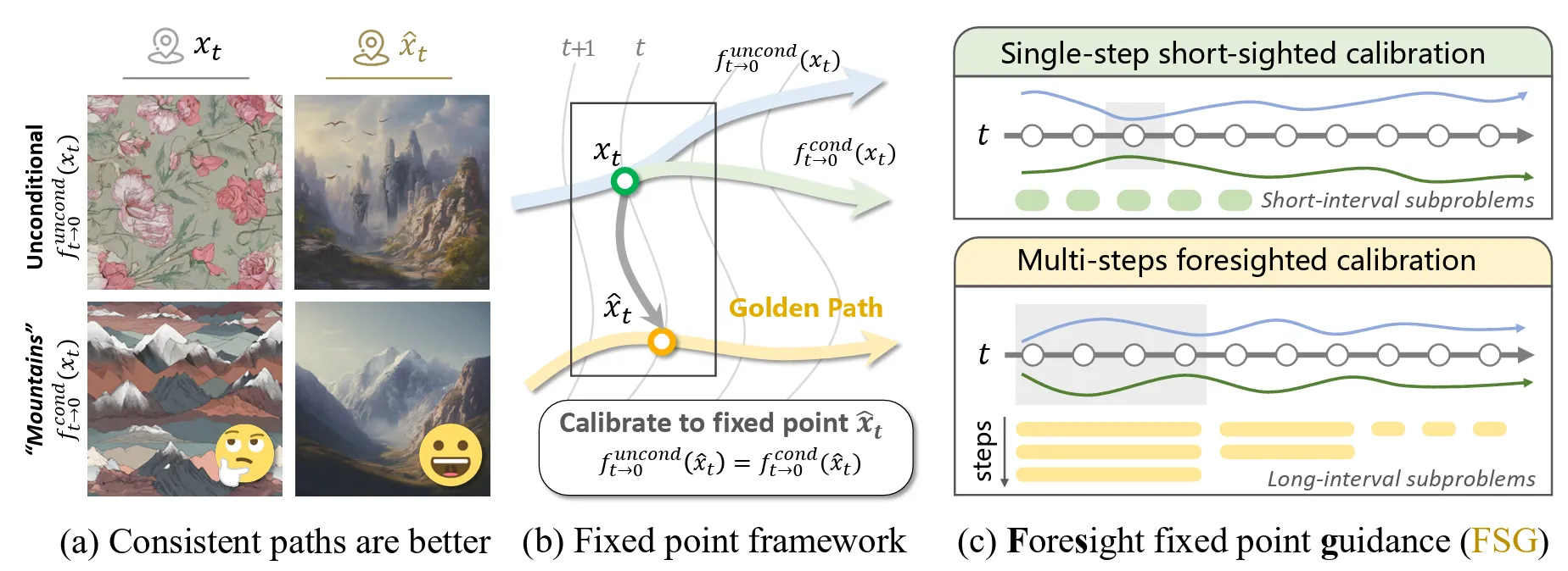 Foresight Guidance overview