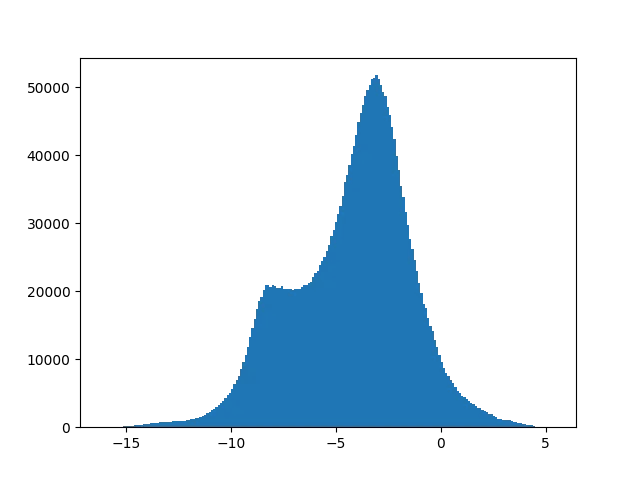 Log spectrogram histogram with small constant
