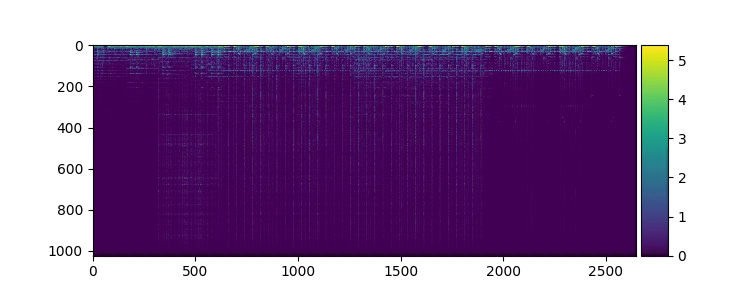 Magnitudes on logarithmic scale