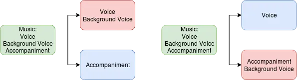 Multi-modal output example