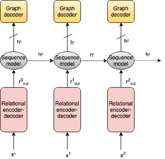 Teaser image for ICLR 2020 impressions and paper highlights